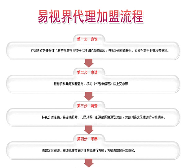 易视界加盟流程