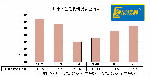 近视弱视加盟 视力保健加盟 视力康复品牌加盟