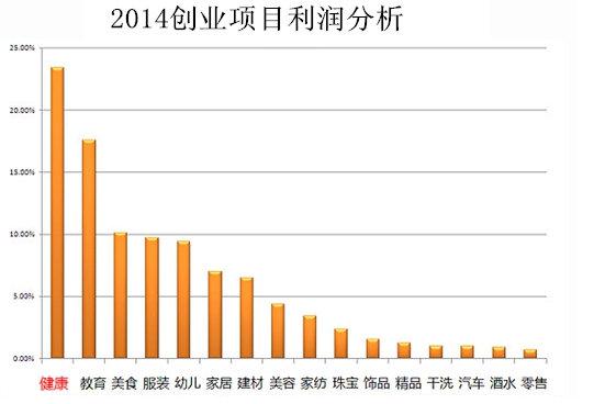 近视弱视加盟  视力防护品牌加盟