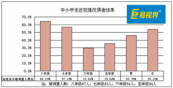 近视加盟连锁店赚钱吗?易视界来告诉您