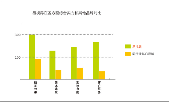 近视治疗加盟排行