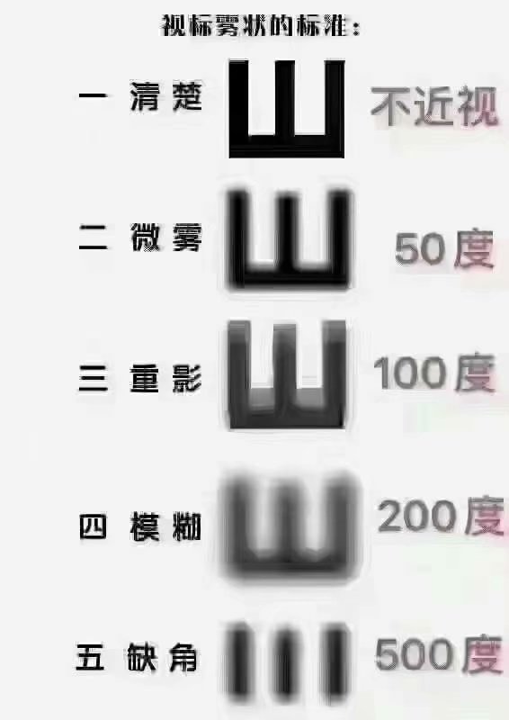 近视是怎么被耽误的？