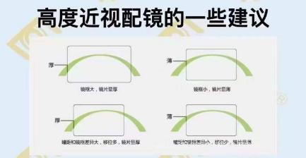 高度近视配镜的一些建议