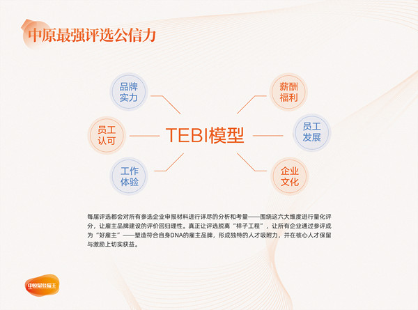 易视界实业公司荣获2021年度中原最佳人气雇主百强奖