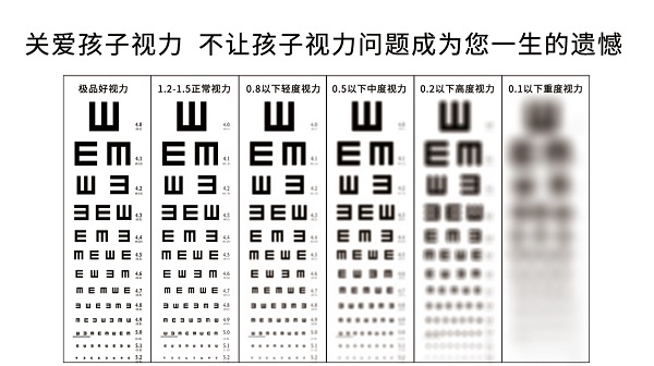 视力表上为何要用字母E？