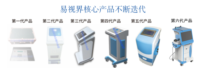 易视界仪器不断更新迭代